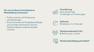 Übersicht über das Trainingsangebot